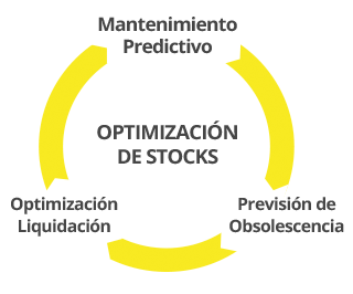 optimización de stock
